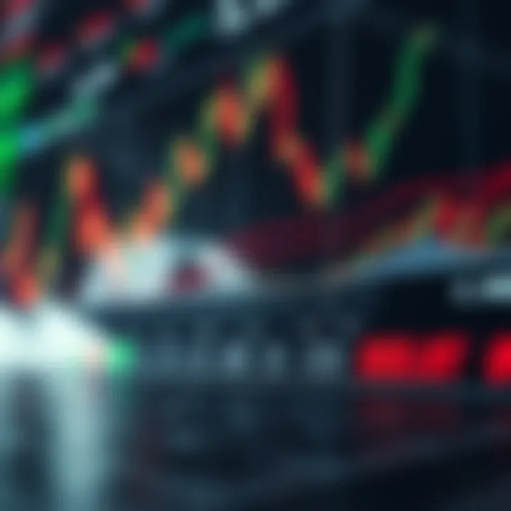 Graph showing options trading strategies with buy and sell signals and market trends