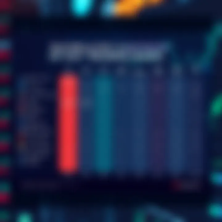 Comparison chart highlighting features, costs, and security measures of various day trading platforms