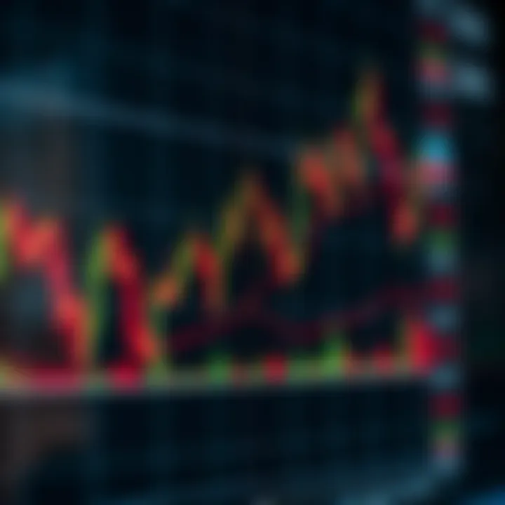 Graph depicting rapid price movements with technical indicators for scalping strategy