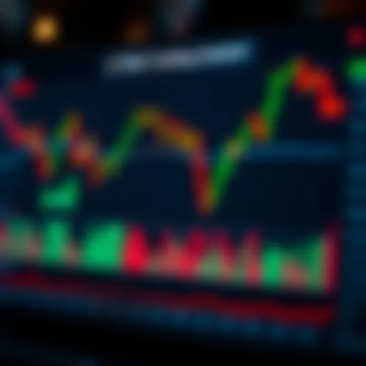 Chart illustrating risk management and emotional control tools for fast-paced trading