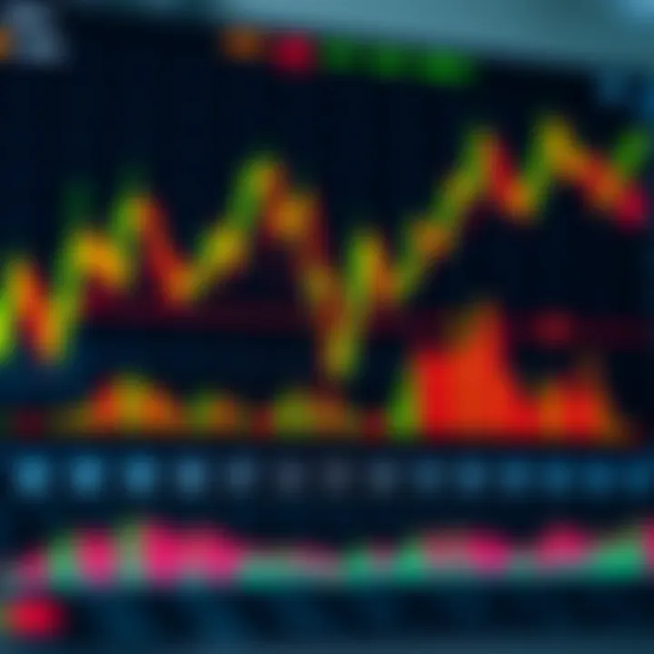 Detailed stock market charts displaying candlestick patterns and trading volume