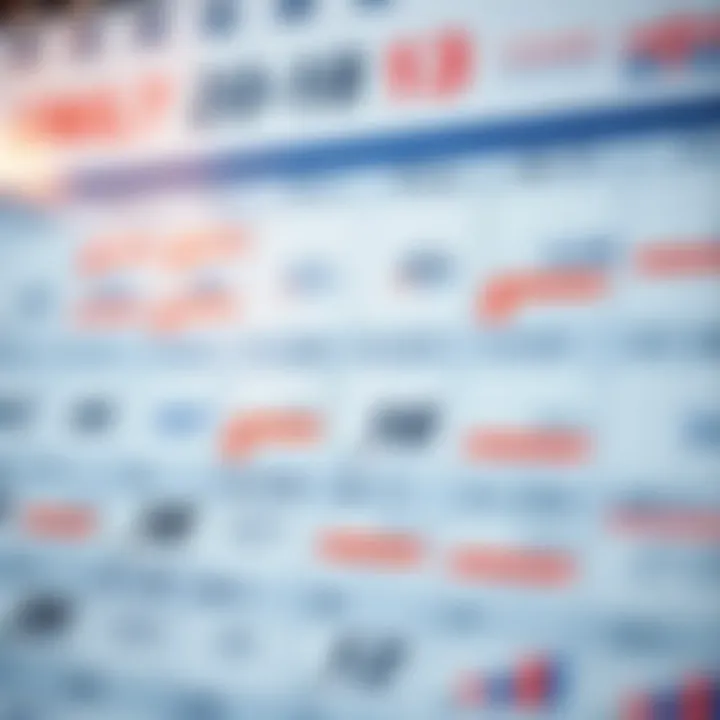 Calendar highlighting important economic data releases and market trends