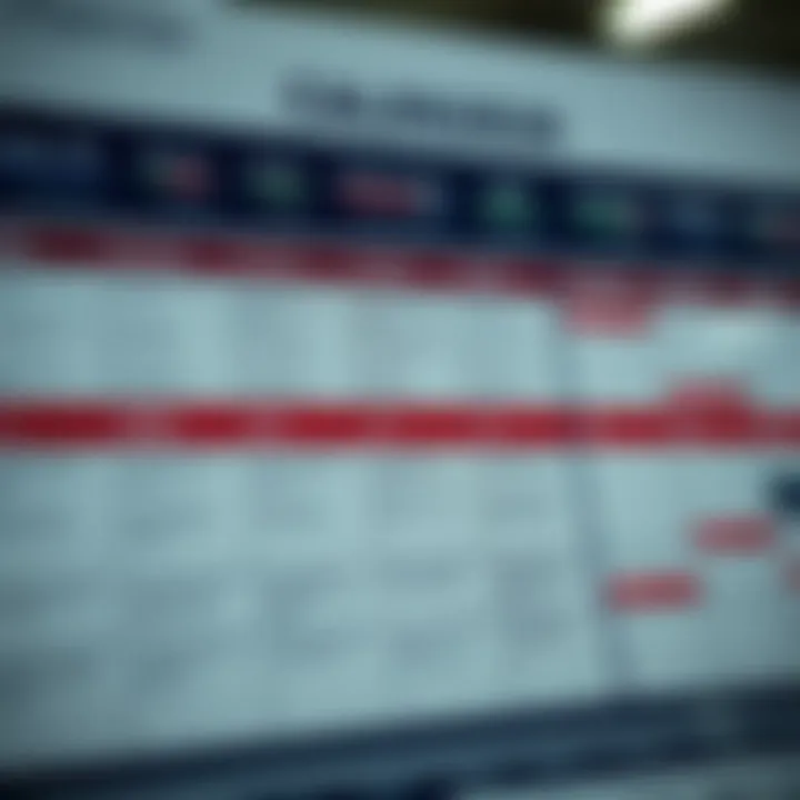 An organized economic calendar displaying various macroeconomic events and dates for investor planning