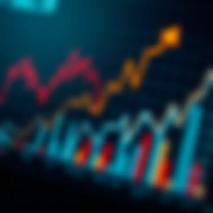 Graph showing key economic indicators like inflation and employment rates affecting financial decisions