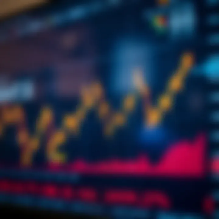 Graph illustrating impact of economic indicators on financial market fluctuations