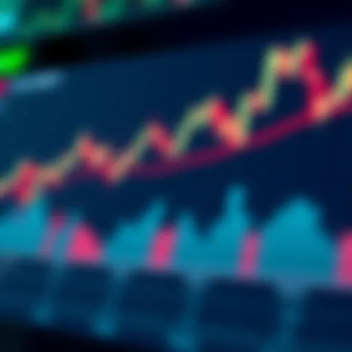 Graph showing financial market trends with candlestick patterns and trading volume indicators