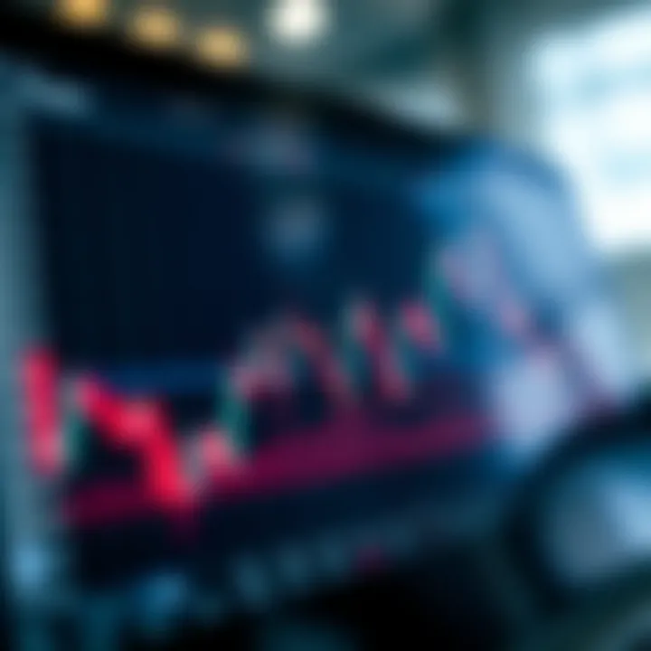 Graph showing trend lines and breakout points in price movement