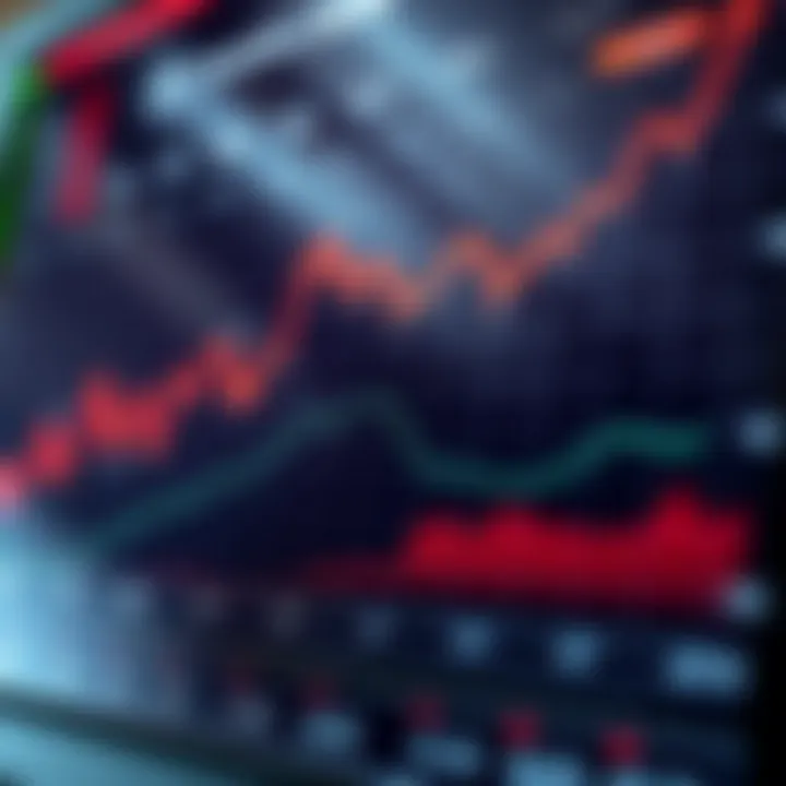 Graph showing market trends influenced by economic calendar indicators