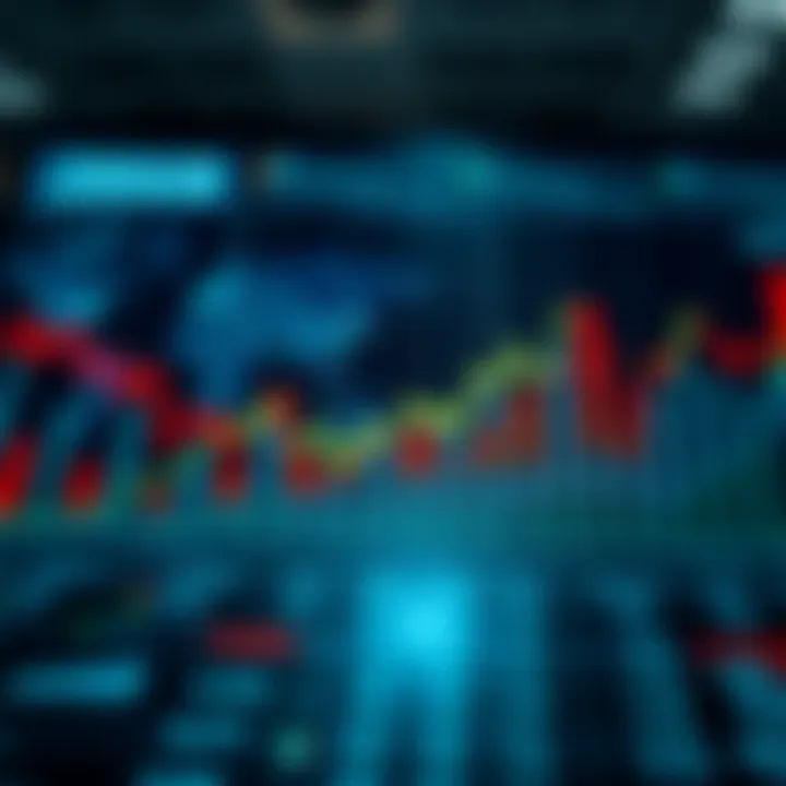 Graph showing the impact of financial indicators on market trends during the year