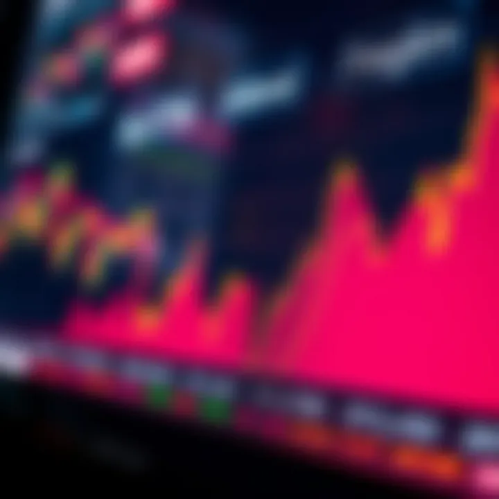 Graph showing various financial market indicators with upward and downward trends