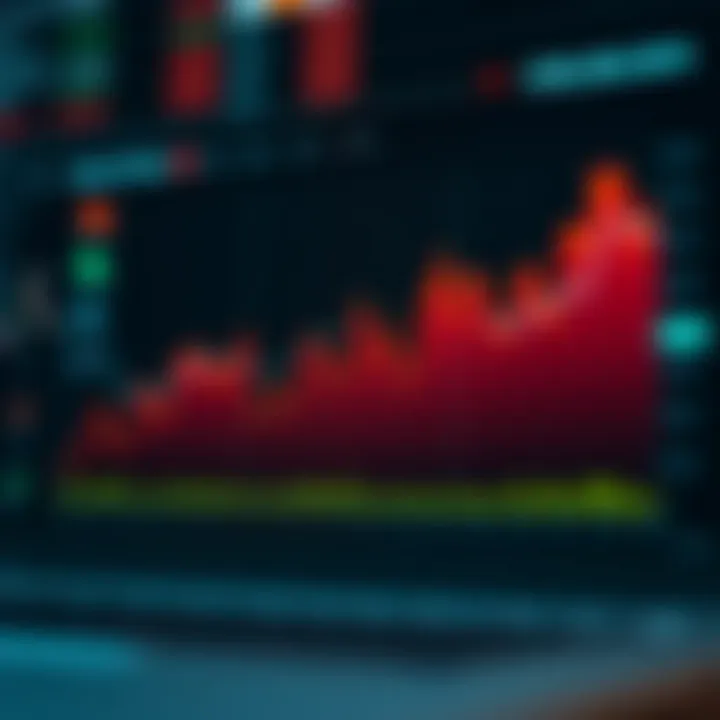 Graph illustrating financial performance trends and risk indicators over time in binary options