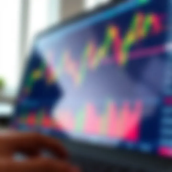 Chart showing Forex currency pairs with technical analysis indicators