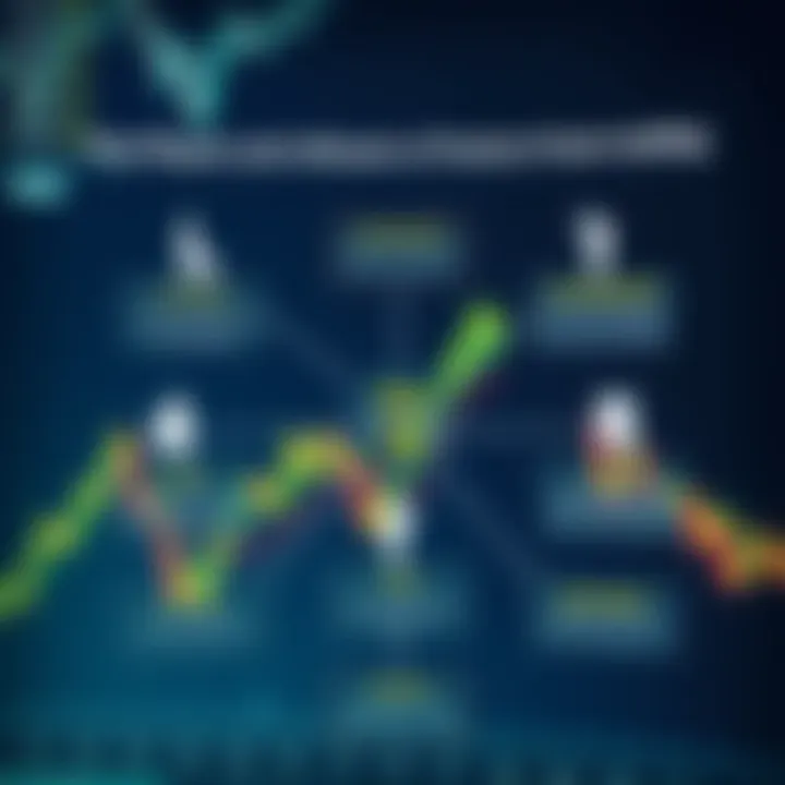 Diagram illustrating key participants and factors influencing the Forex trading environment