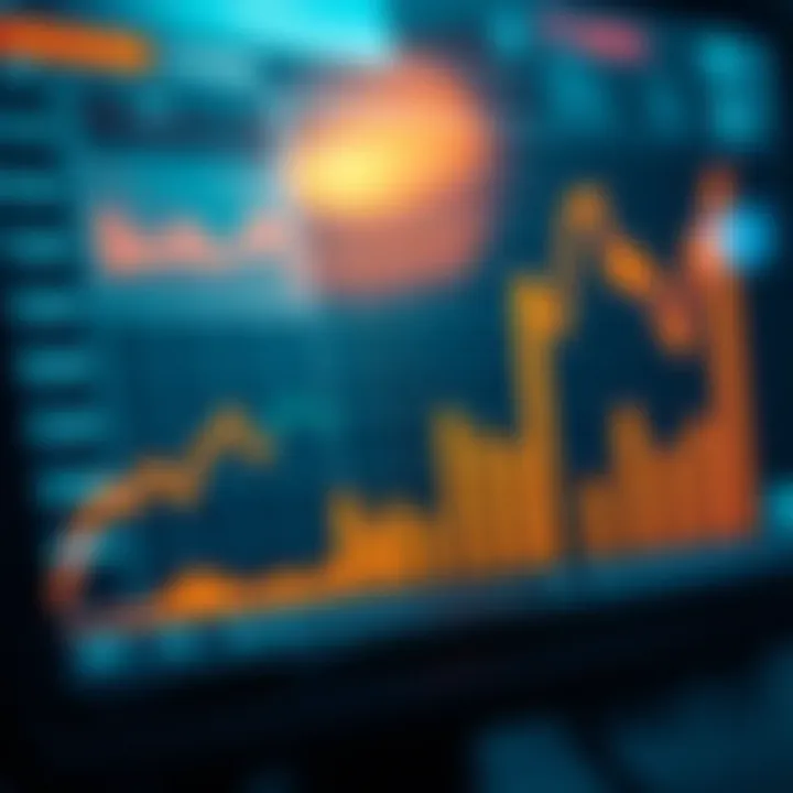 Graph showing global financial market trends influenced by economic indicators in a specific year