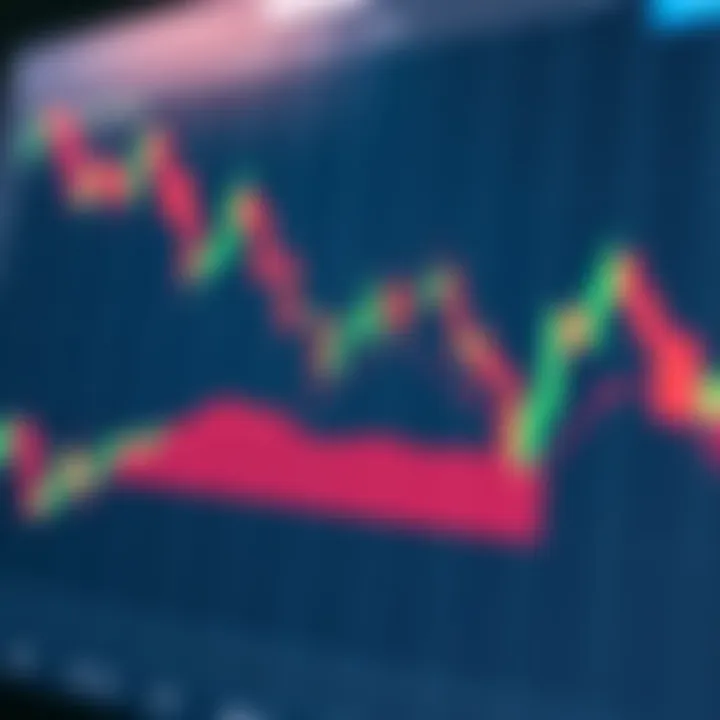 Graph showing price action candlestick patterns on a financial chart