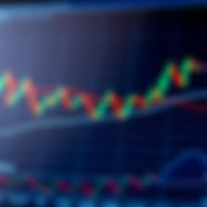 Chart illustrating key price action patterns and candlestick formations