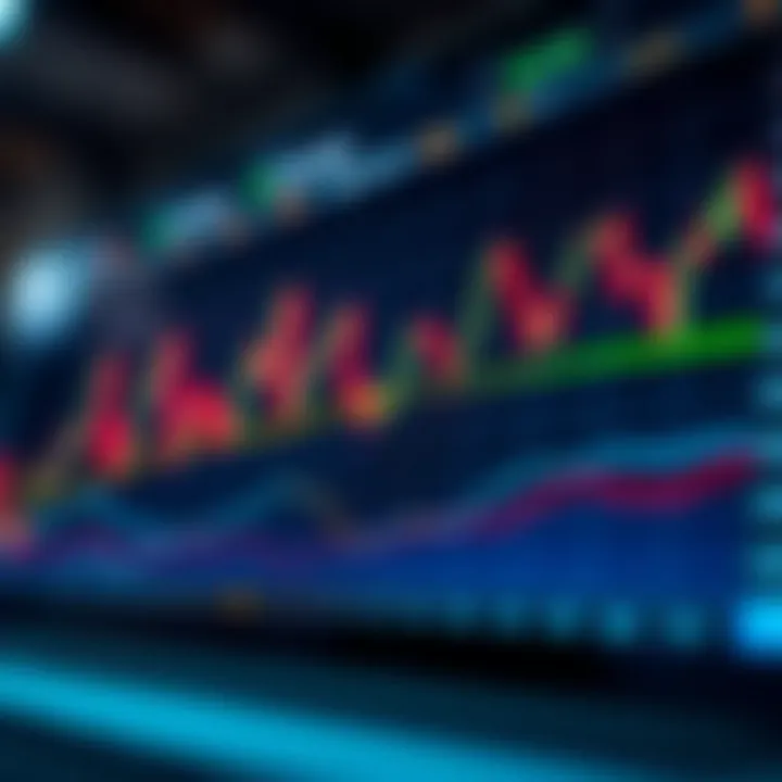 Graph showing various financial indicators with trend lines and data points