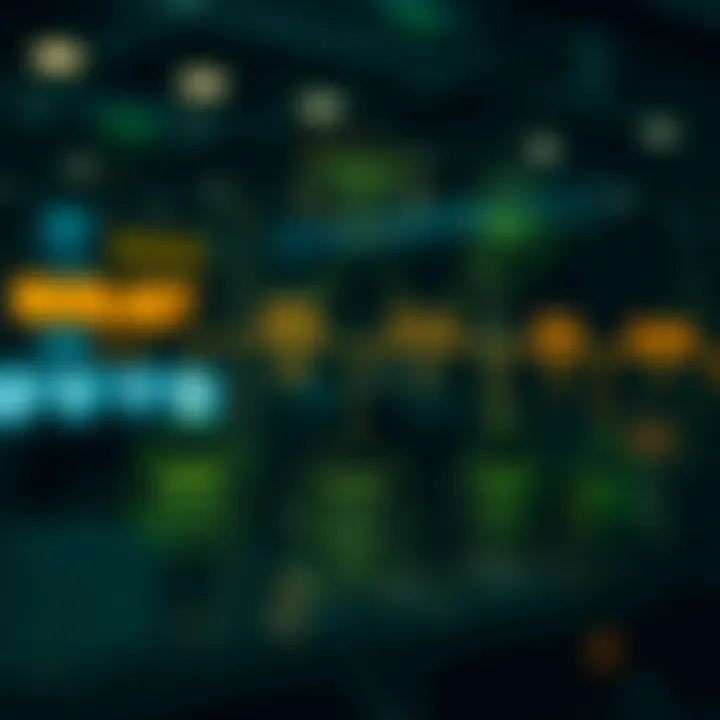 Diagram illustrating market analysis elements including competition evaluation and research methods