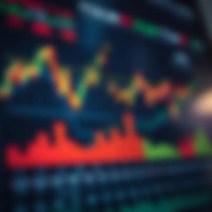 Graph and chart overview used to analyze market trends influenced by economic data releases