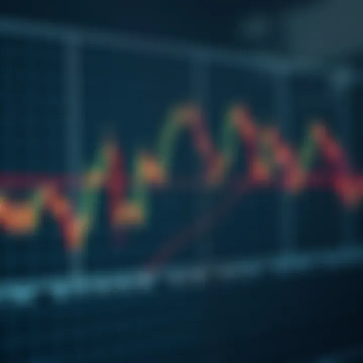 Graph illustrating market price movements with highlighted zones of support and resistance