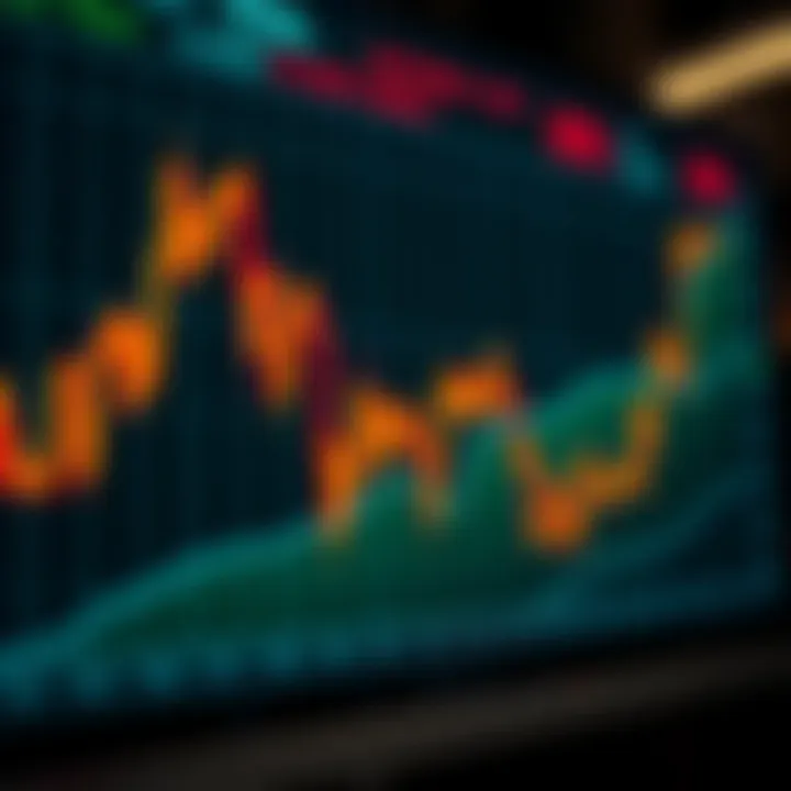 Graph illustrating market reactions to economic indicators and data