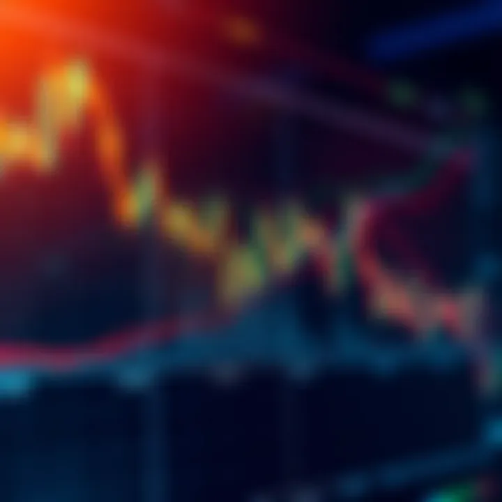Graph illustrating market trend lines and support resistance levels
