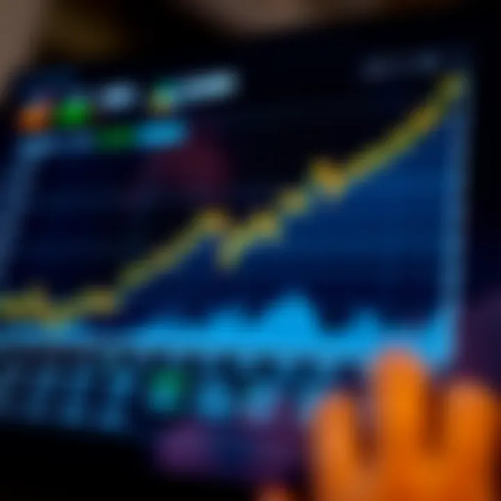 Graph showing market trends influenced by economic announcements throughout the year