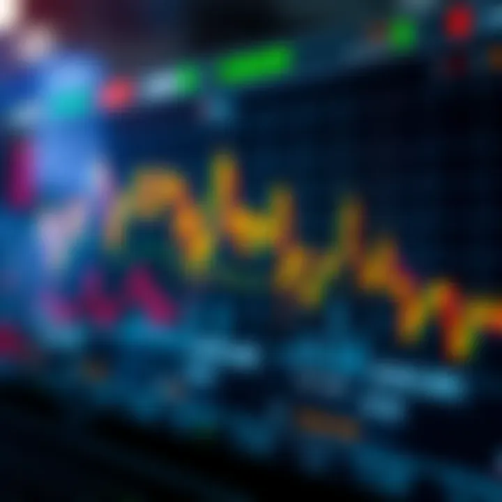 Graph depicting market trends influenced by key economic announcements