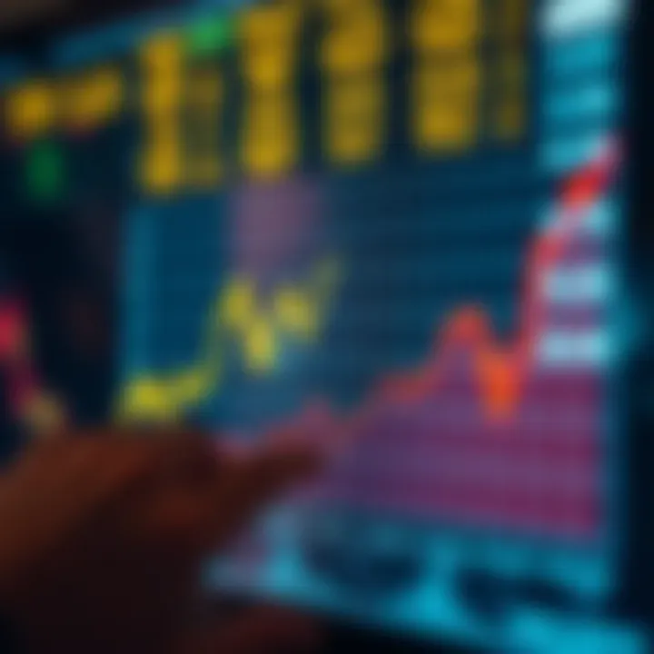Market Trends Influenced by Economic Indicators from the Calendar Graph showing market trends influenced by economic indicators from the calendar