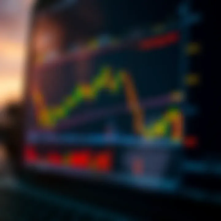 Graph showing the application of Martingale strategy in binary options trading with risk and reward balance