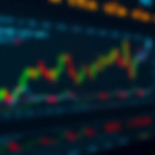 Graph showing the progression of bets using the Martingale strategy in binary options trading