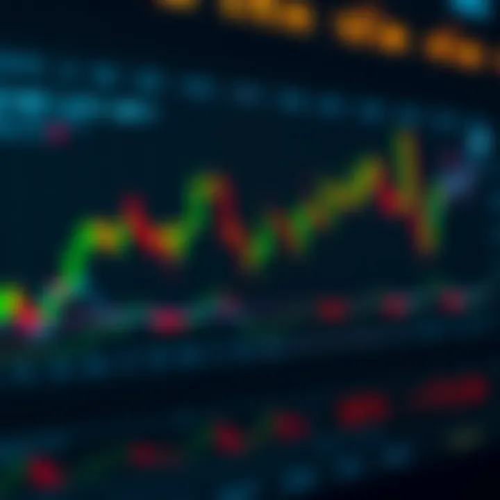 Graph showing the progression of bets using the Martingale strategy in binary options trading