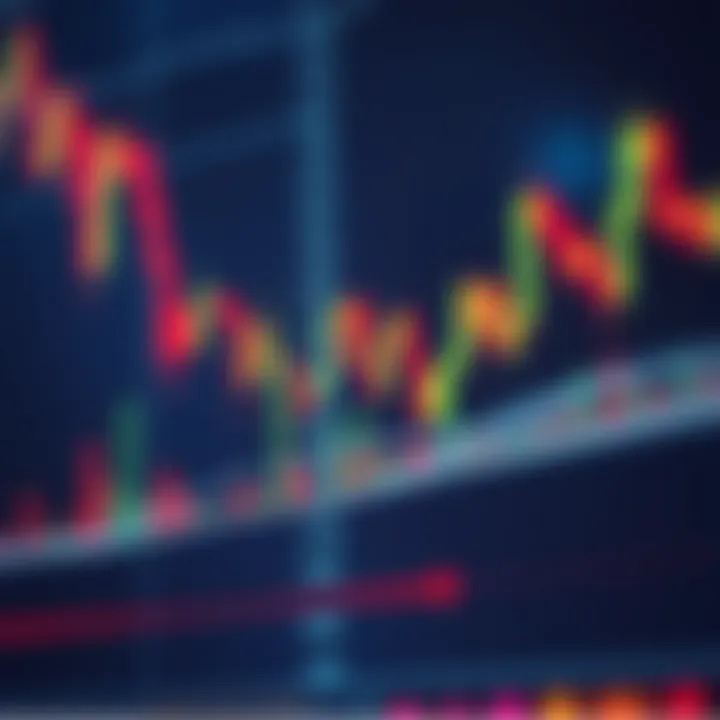 Technical chart highlighting breakout and reversal patterns in financial market
