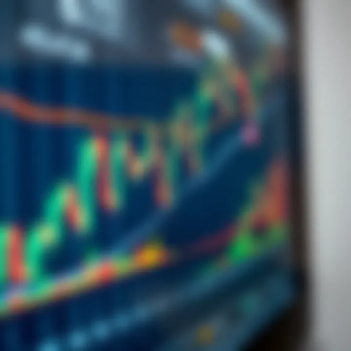 Candlestick chart showing price movements and patterns used in price action trading