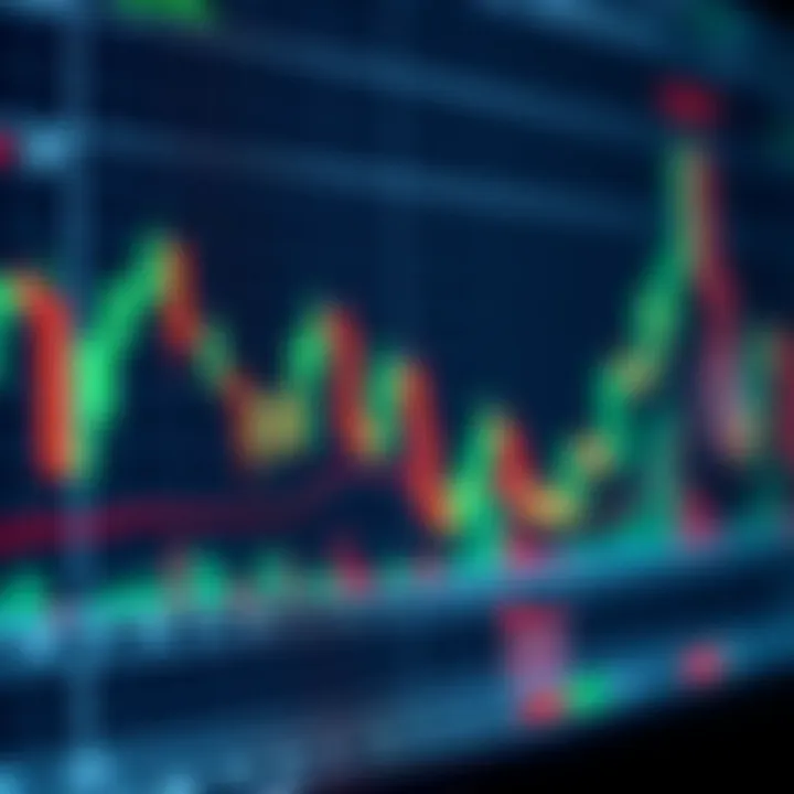 Chart showing candlestick patterns used in price action trading