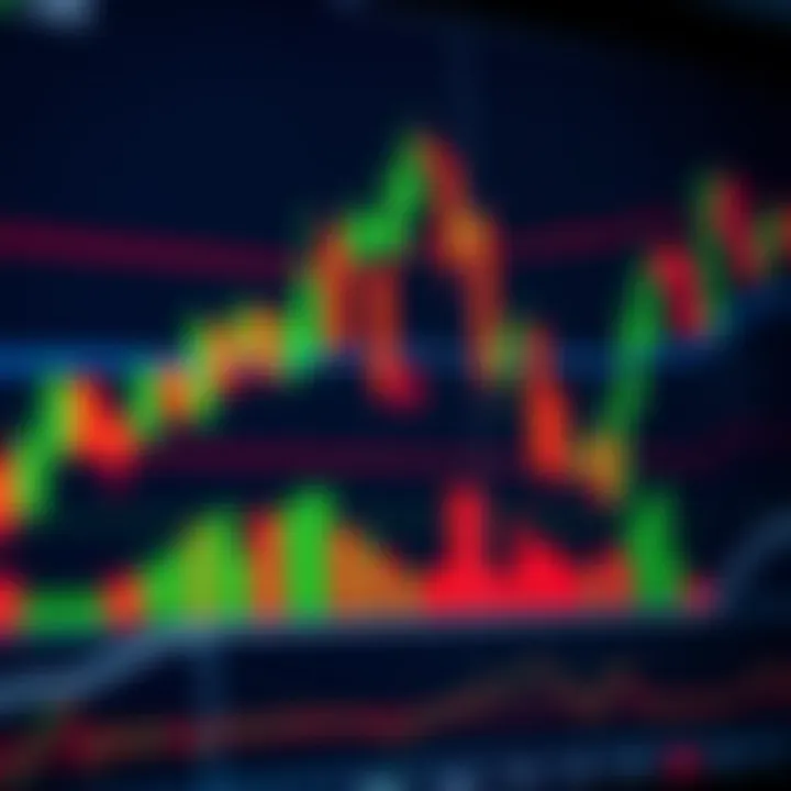 Chart showing candlestick patterns used in Price Action trading