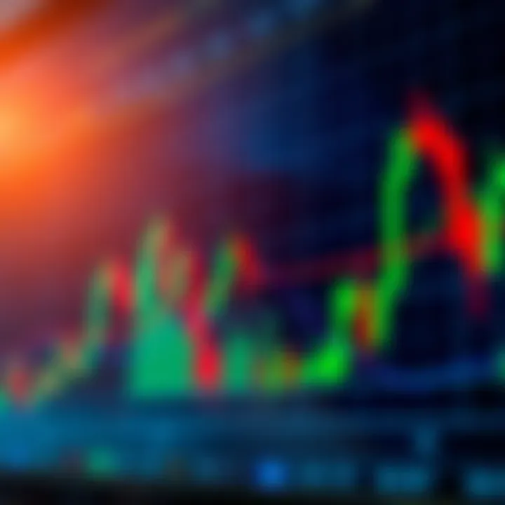 Chart showing common price action patterns like pin bar and engulfing candle