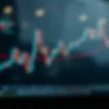 Candle chart showing various price action patterns used in trading analysis