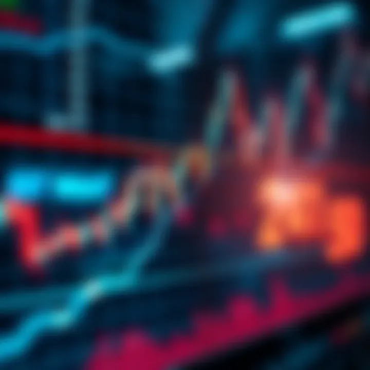 Graph illustrating key support and resistance levels in financial market analysis