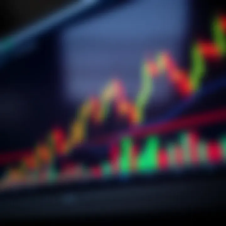 Chart displaying candlestick patterns illustrating price action trading