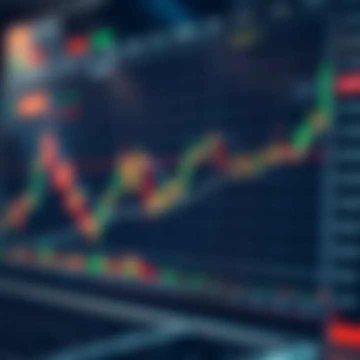 Effective Price Action Trading Strategies in Brazil Chart illustrating effective trading strategies using price action in Brazil