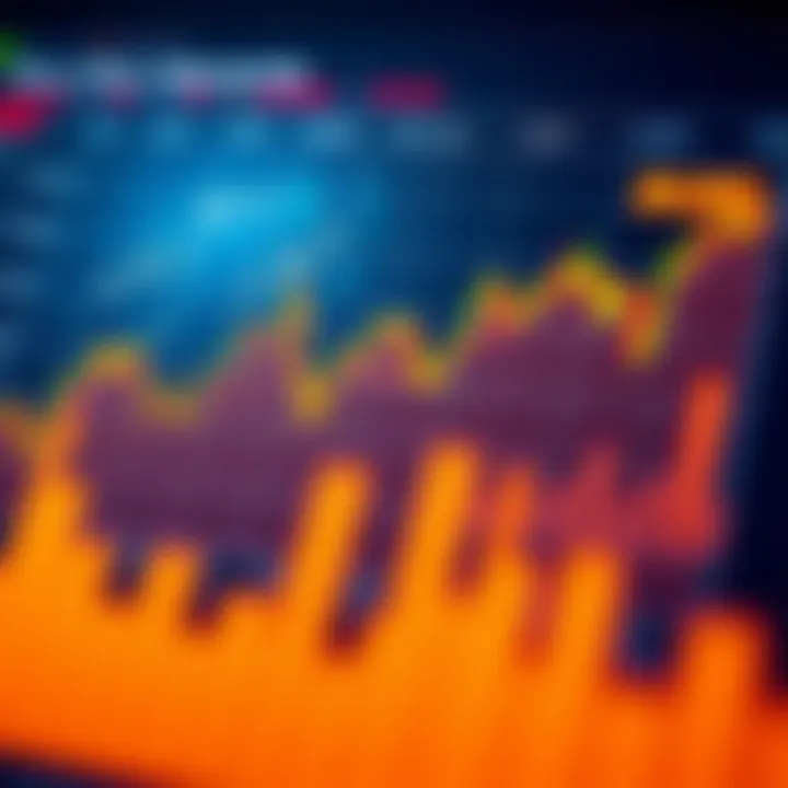 Chart illustrating risk assessment and strategy optimization using probabilistic calculations