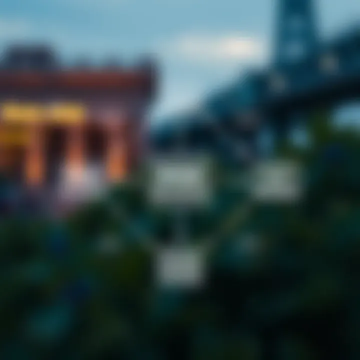 Diagram illustrating core risk management concepts and their interrelations