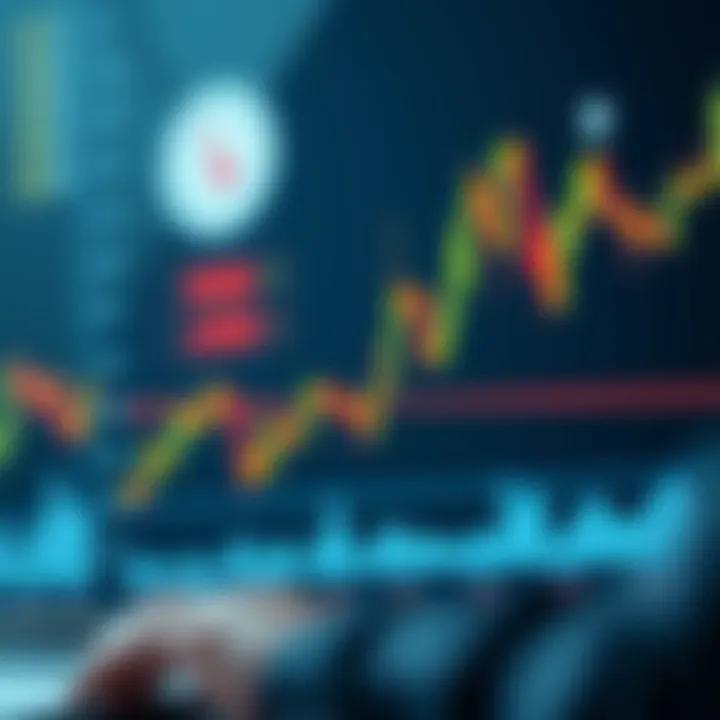 Graph showing risk management strategies in day trading with highlighted profit and loss limits