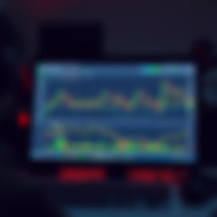 Computer screen displaying a secure trading platform interface with charts and analytics