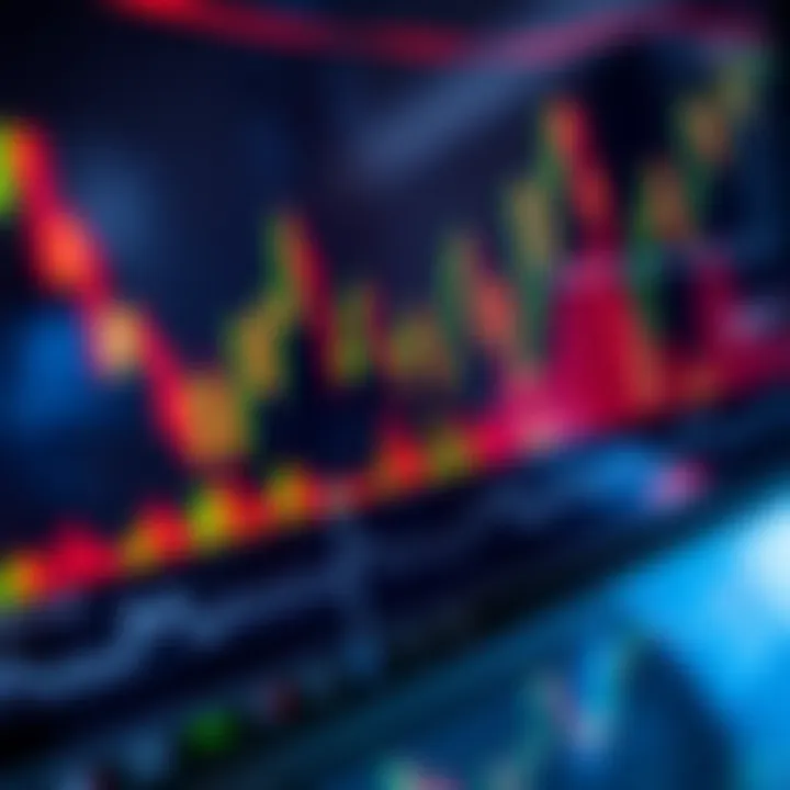 Chart showing candlestick patterns and market trends for day trading analysis
