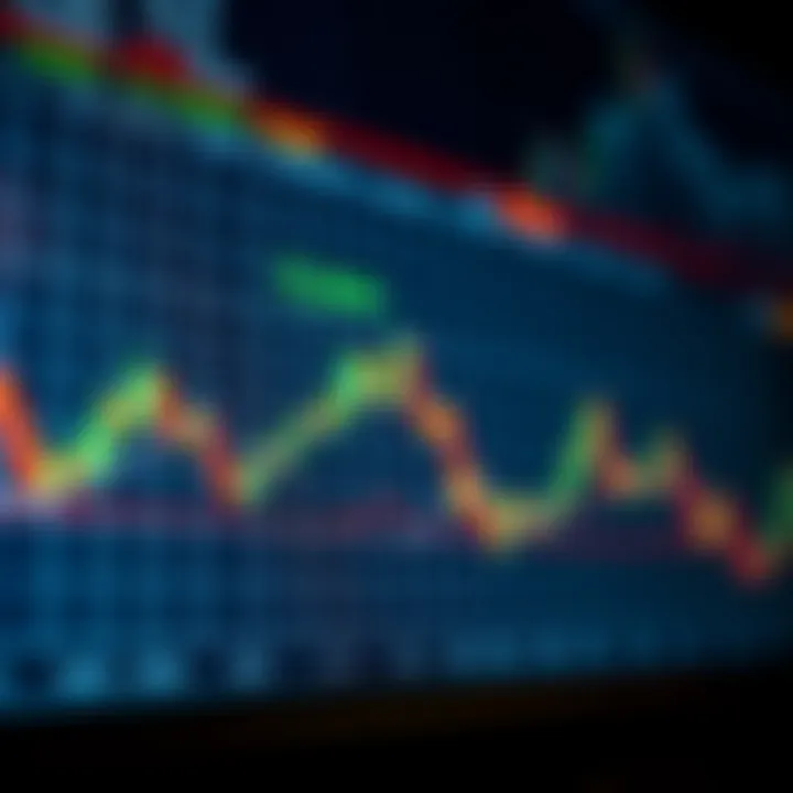 Graph illustrating risk management strategies and trade planning in short-term trading