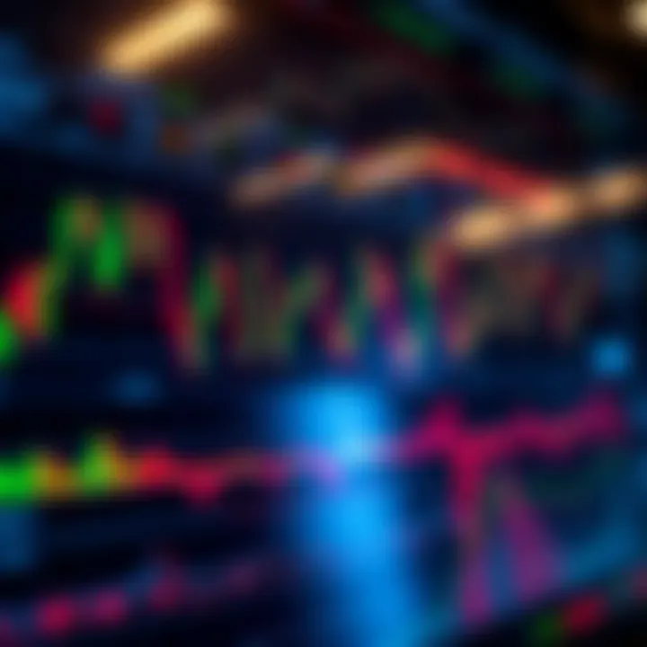 Chart displaying various candlestick patterns and technical indicators for day trading strategies
