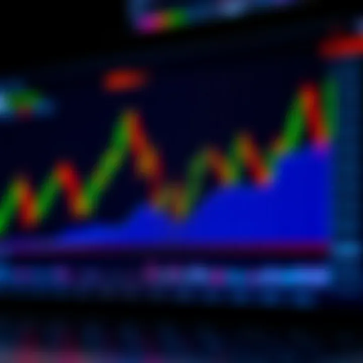 Graph illustrating rapid binary options trades with fluctuating market trends