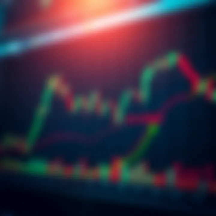 Rapid Binary Options Trading Strategy with Candlestick Analysis Graph illustrating rapid binary options trading with candlestick patterns and technical indicators
